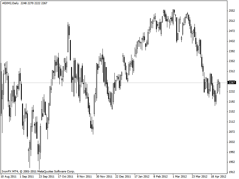 eurostoxx.gif