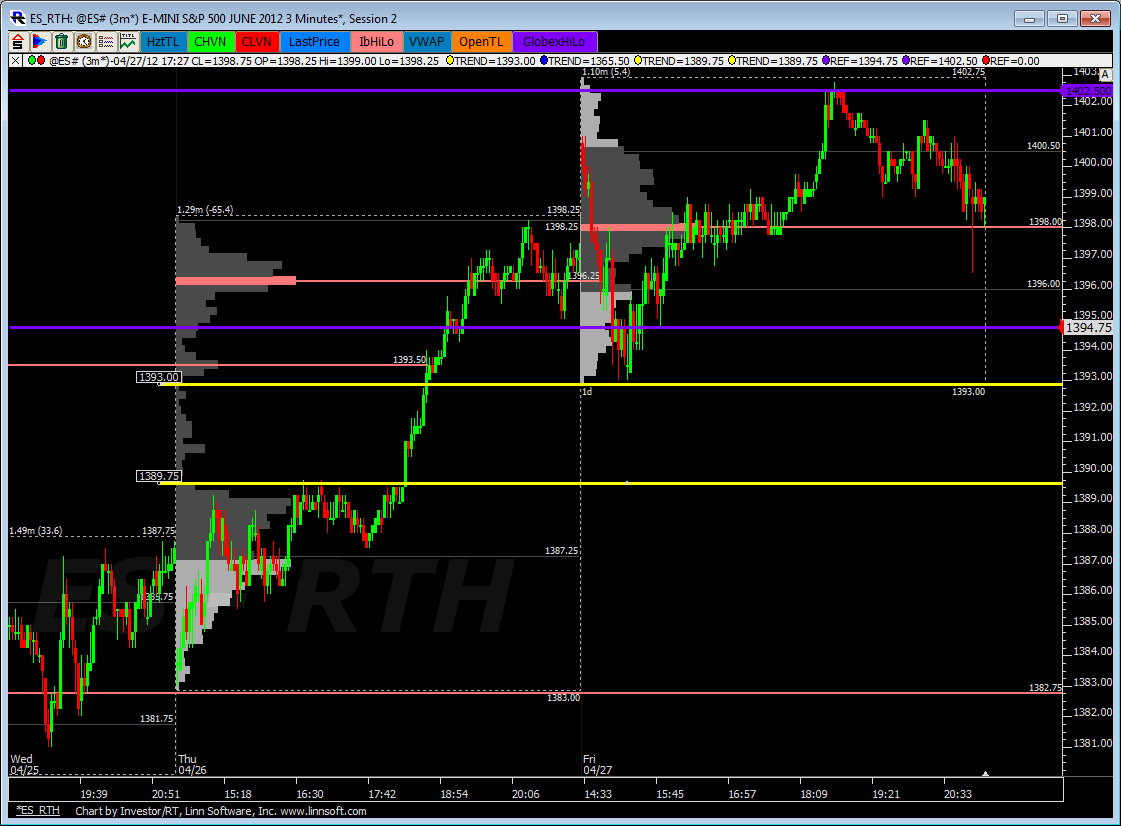 ES_RTH_30-04-2012.png