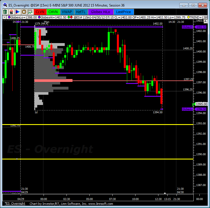 ES_Overnight_30-04-2012.png
