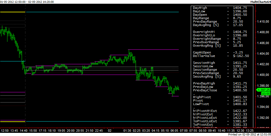 ES_Overnight_02-05-2012.png
