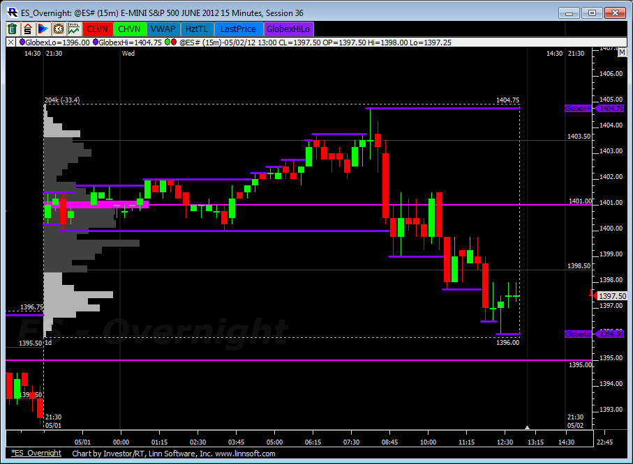 ES_Overnight_Profile_02-05-2012.png