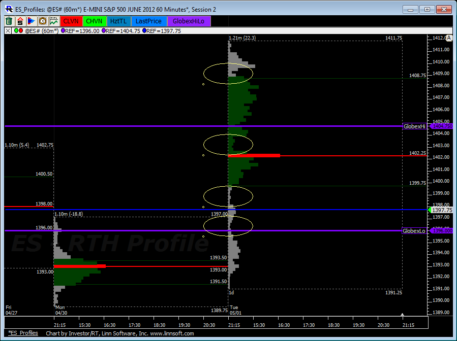 ES_Profiles_02-05-2012.png