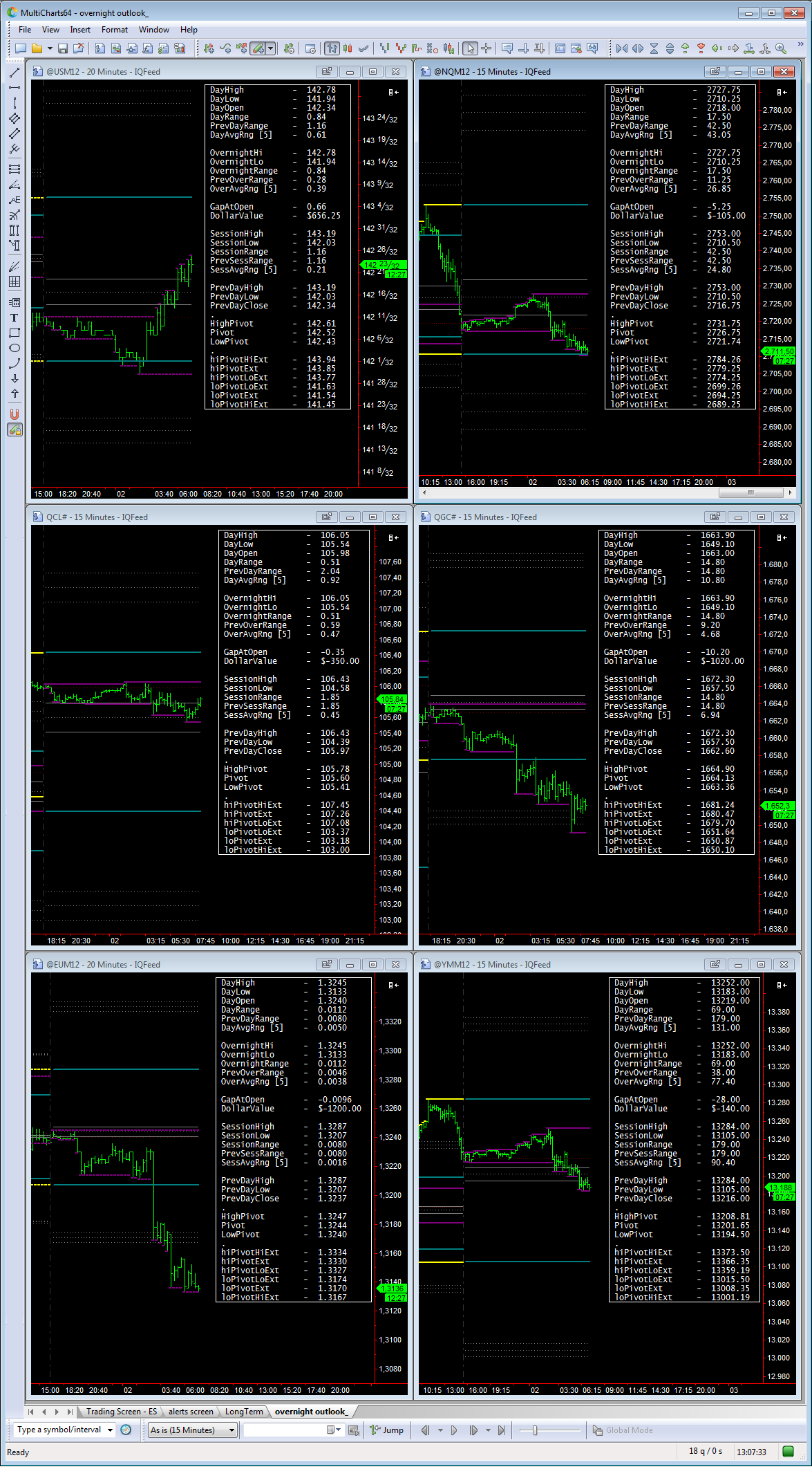 Overnight_02-05-2012.png