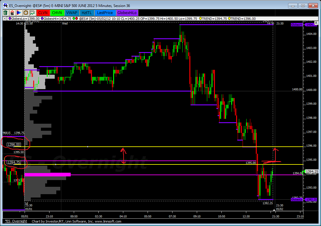 ES_Overnight02_02-05-2012.png