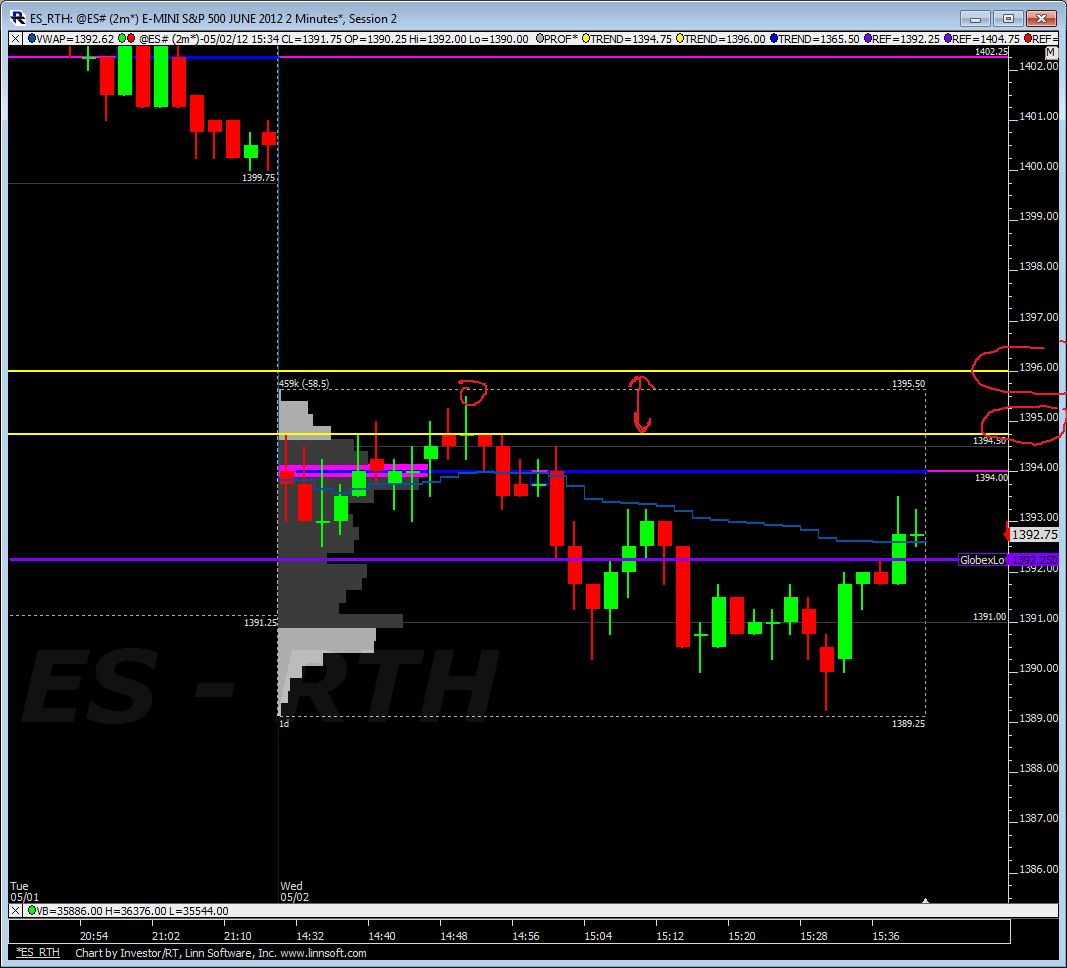 ES_RTH_02-05-2012.png