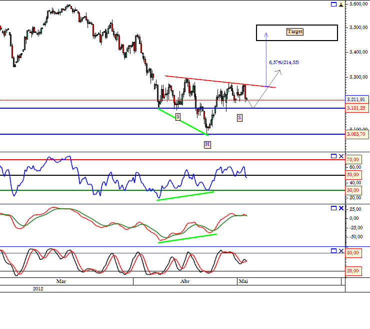 CAC 03-05-2012 4 horas.png
