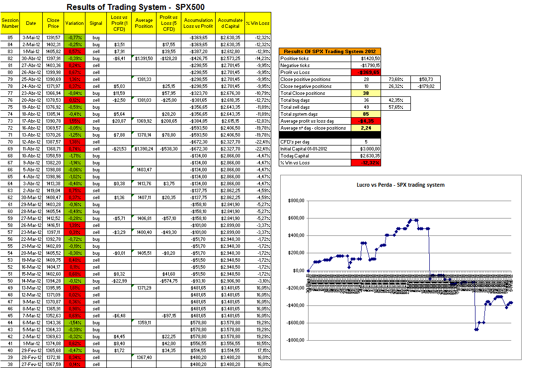 Resultados - Trading System SPX.png