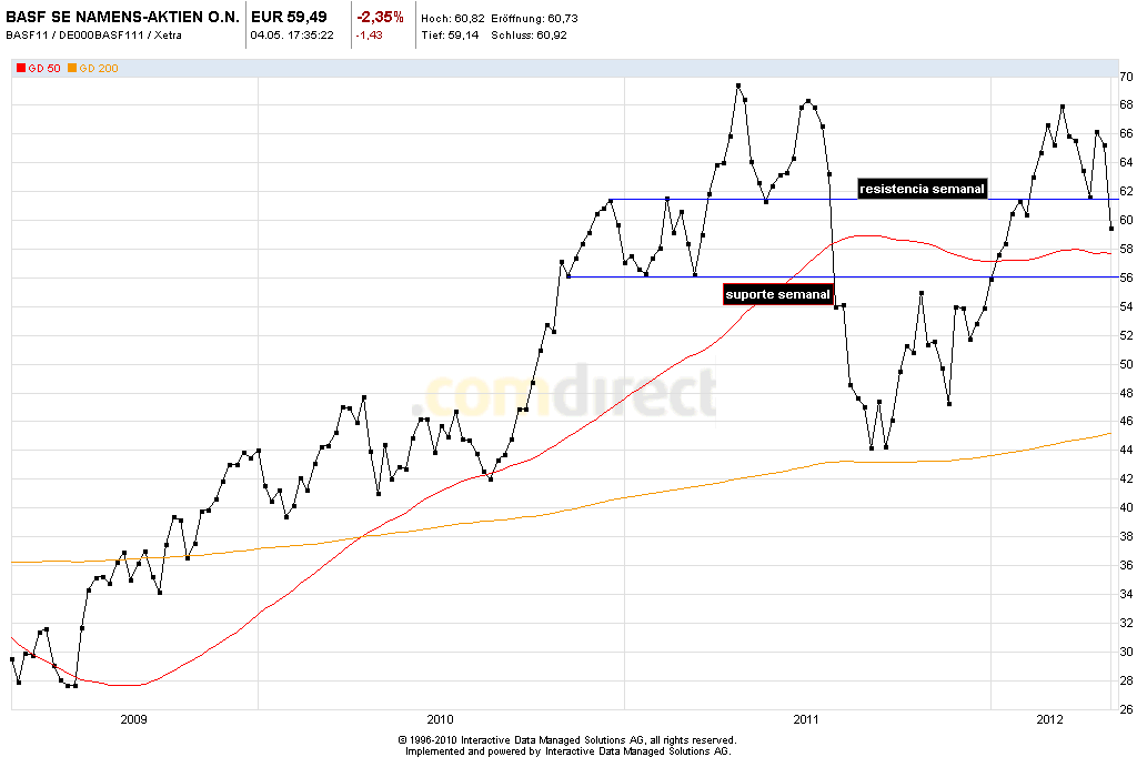 basf semanal.png