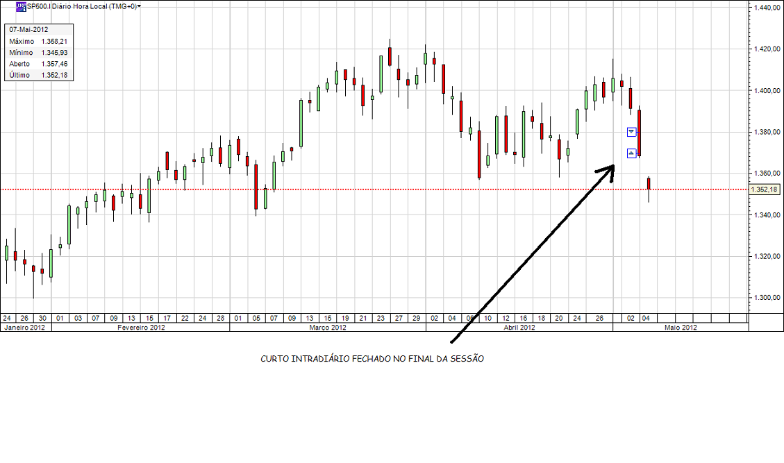 SP500_D_short_20120507.png