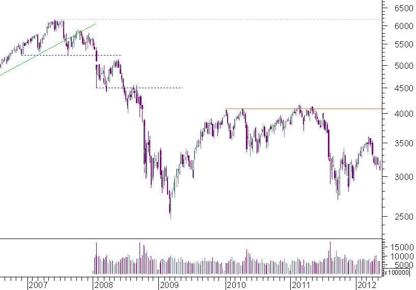 cac semanal.png