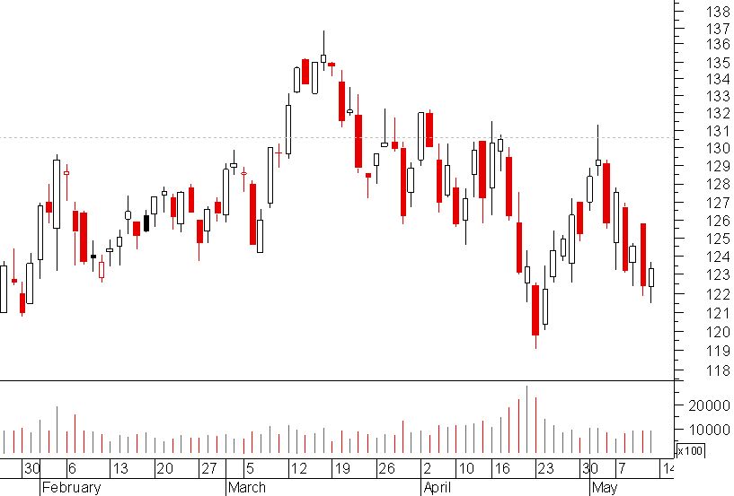 lvmh zoom.png