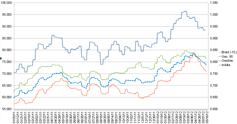 comb-2011-2012c.PNG