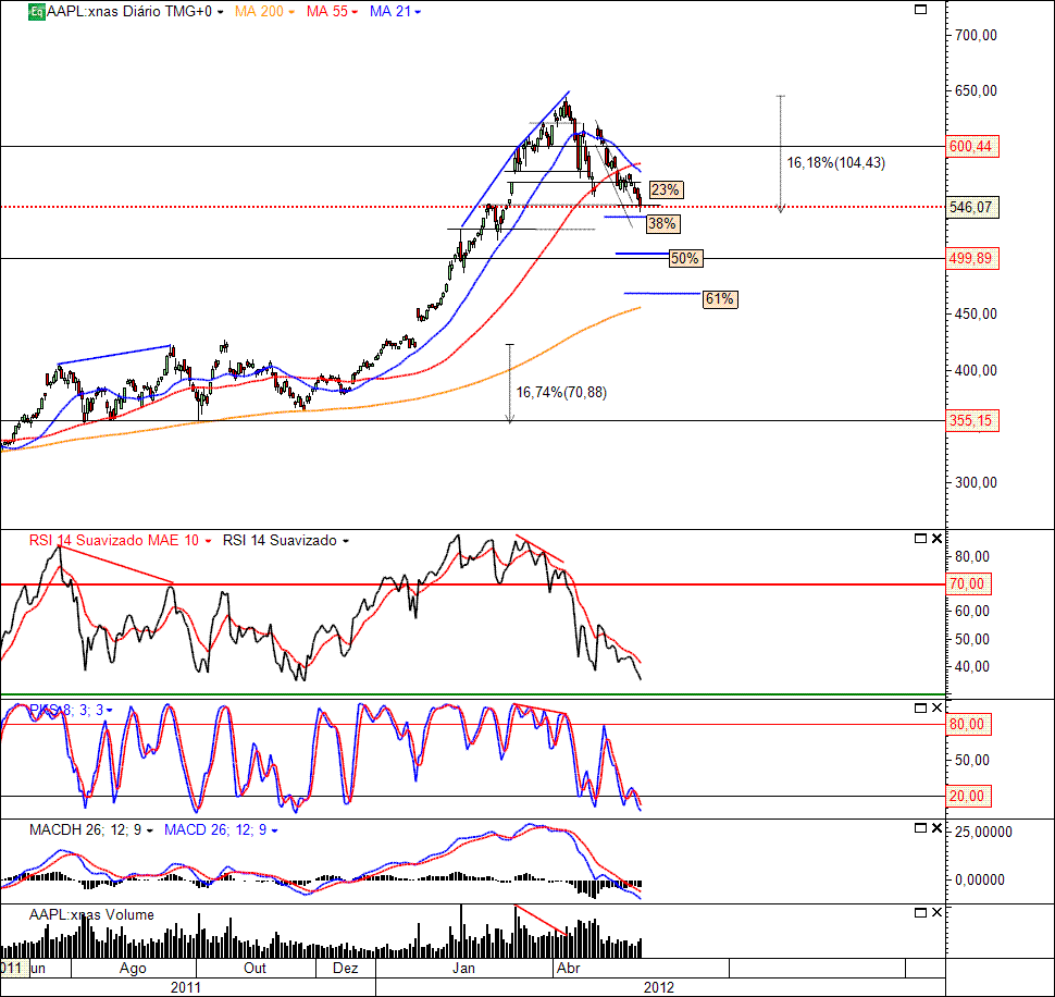 APPL 17-05-2012(D).gif