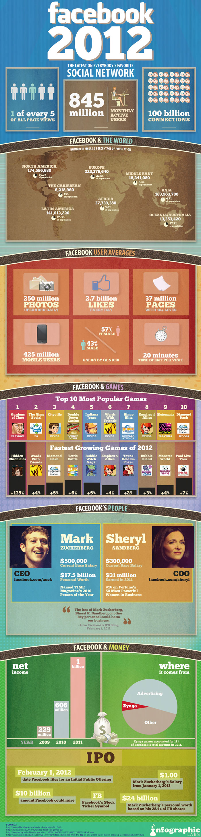 facebook-user-statistics-2012-infographic.jpg