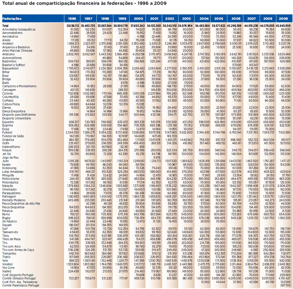 comparticipação financeira anual às federações.jpg