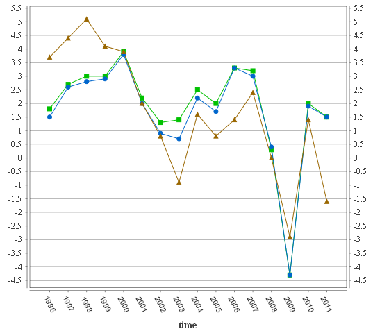 gdp-growth.PNG