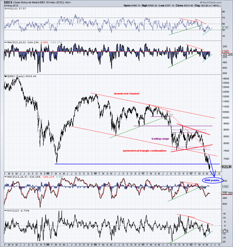 ibex 24-5-12.png
