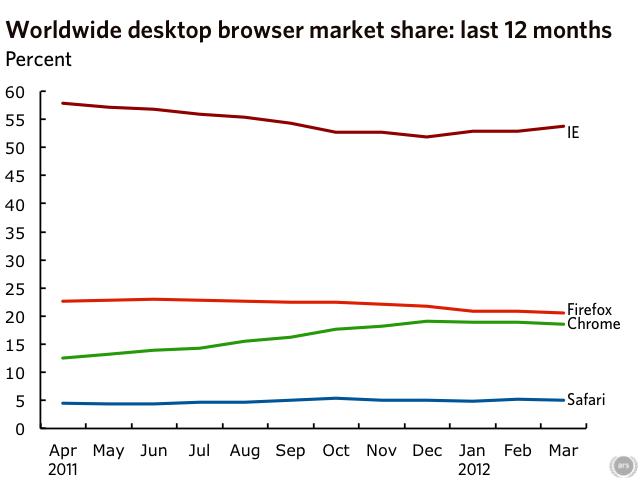 IE market share.JPG