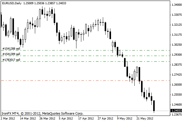 eurusd.gif
