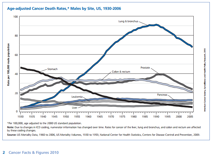 cdc-cancerdeathrate.png