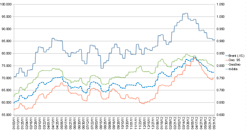 comb-2011-2012d.PNG