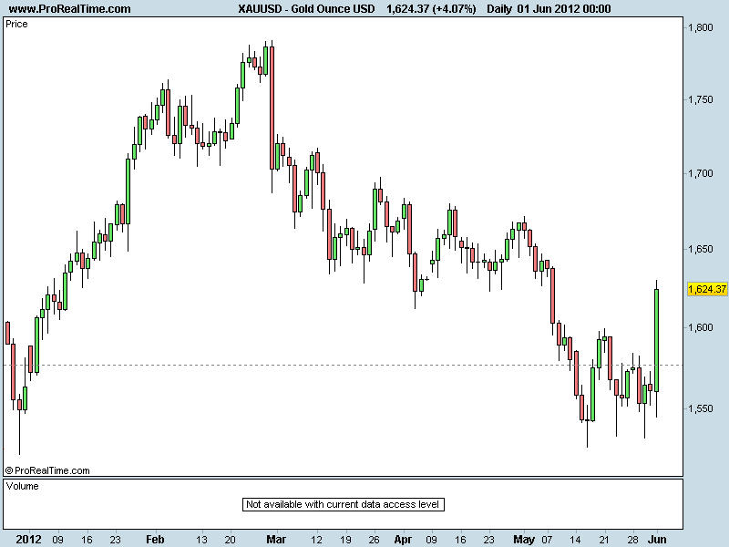 Gold Ounce USD.png