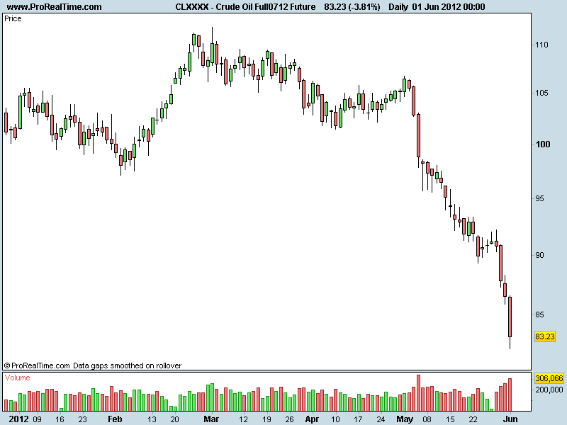 Crude Oil Full0712 Future.png