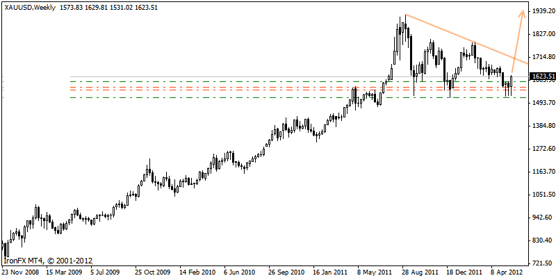 xauusd2.gif