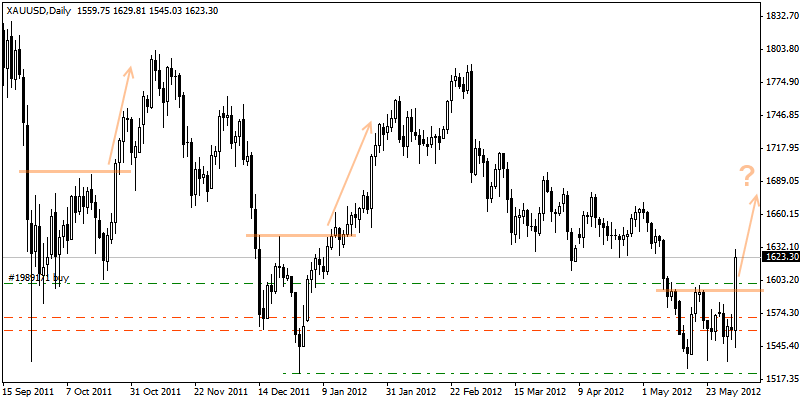 xauusd.gif