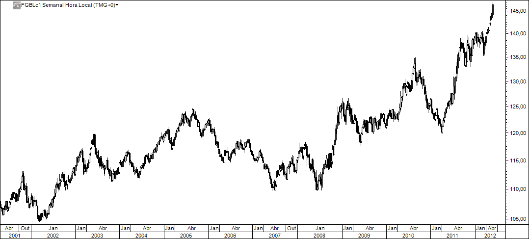 bund.gif