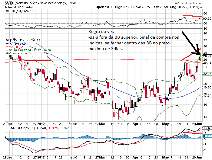 vix 4-6-2012.png