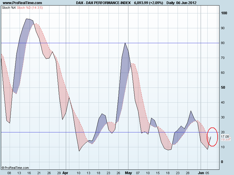 DAX PERFORMANCE-INDEXsto.png