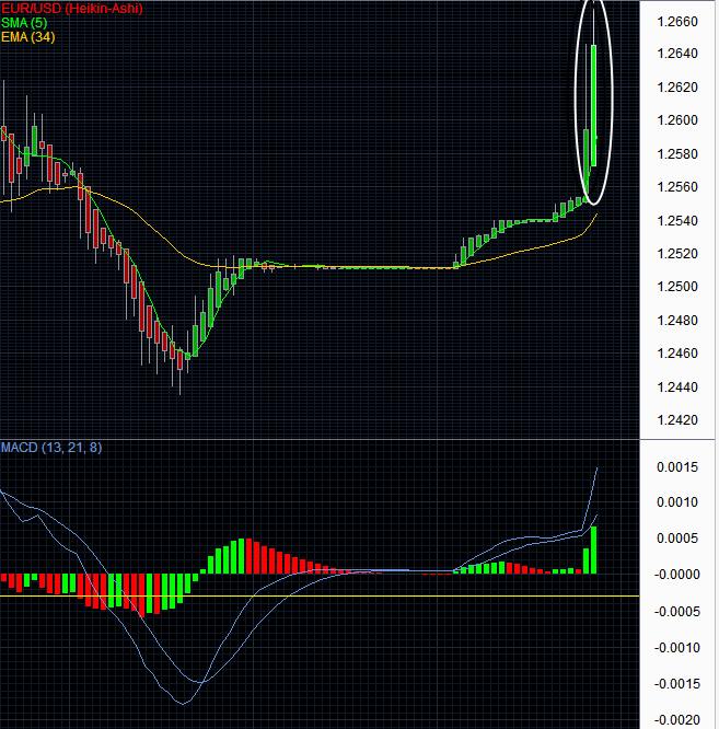 eurusd  10-6-2012.png