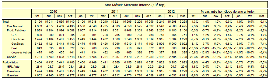 combustiveis-consumo-interno.PNG