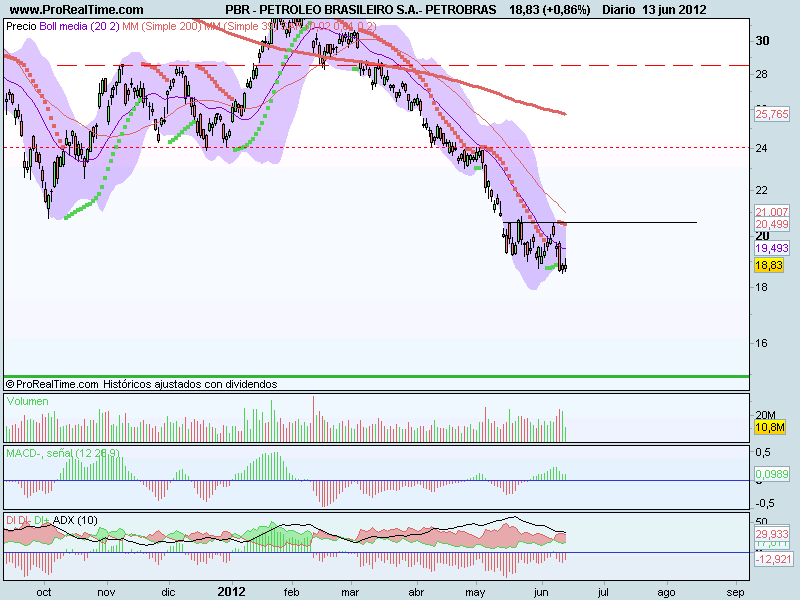 PETROLEO BRASILEIRO S.A.- PETROBRAS.png