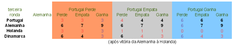 cenarios-possiveis.PNG