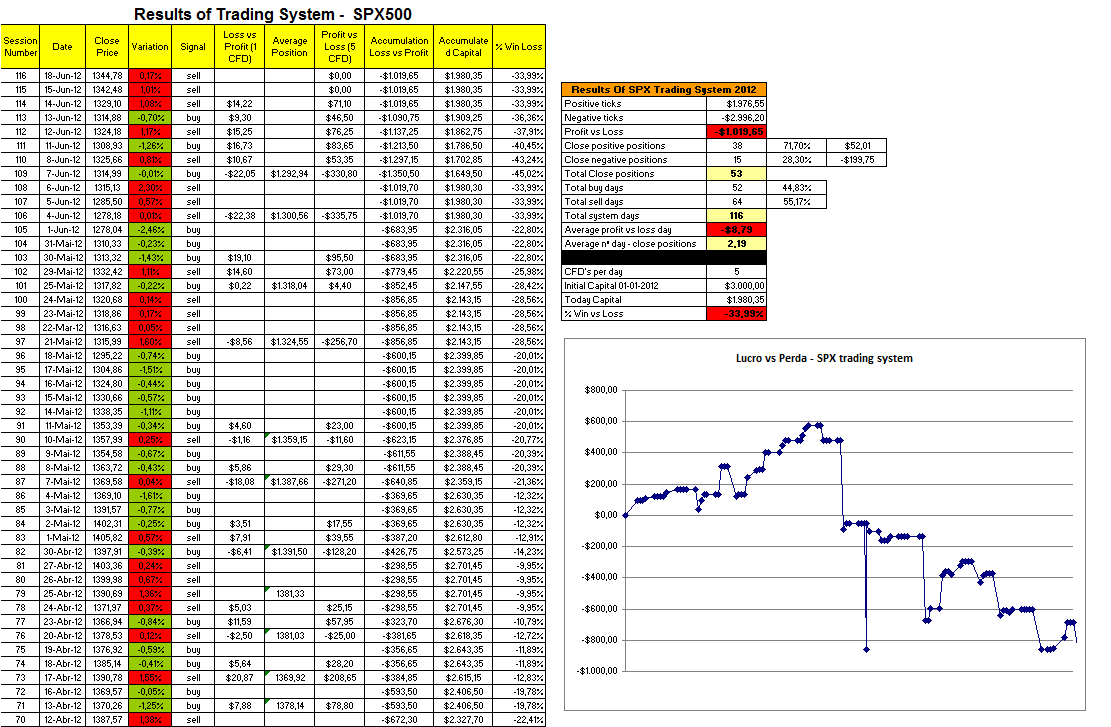 Resultados - Trading System SPX.png