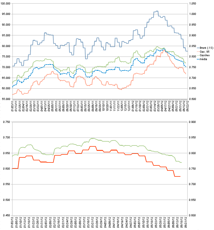 comb-2011-2012e.PNG