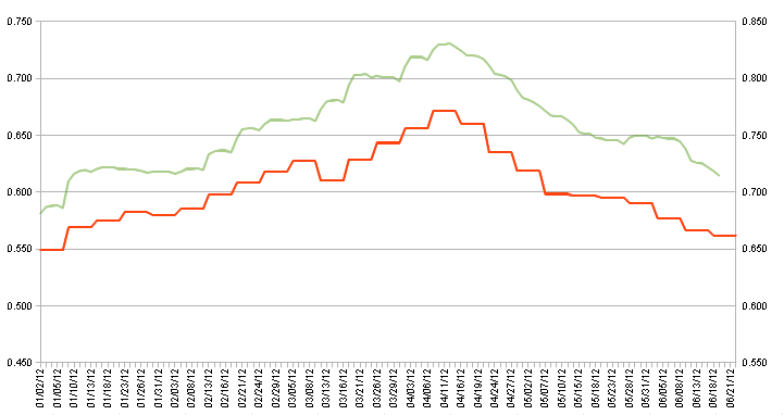 comb-2011-2012e2.PNG