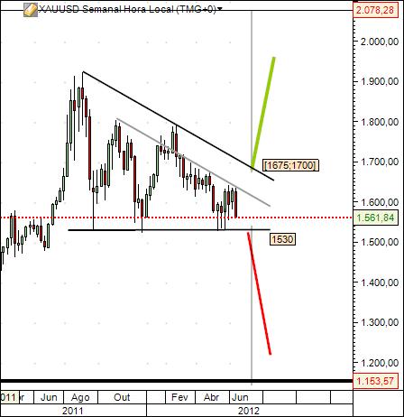 ouro 22-6-2012.jpg