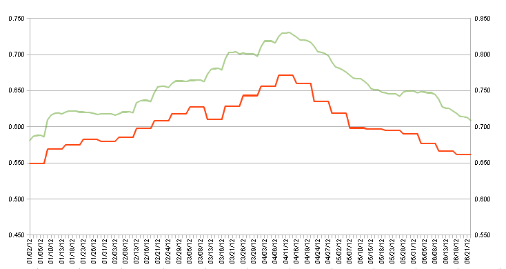 comb-2011-2012f.PNG