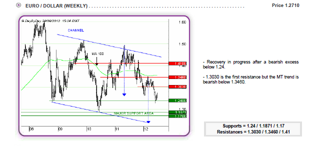 eurusd4 26-06-2012.png