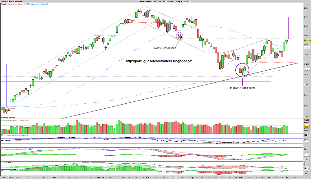 030712 NASDAQ 100.png