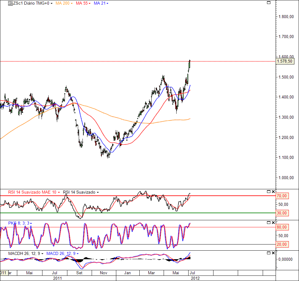 Soybeans  05-0-2012 (D).gif