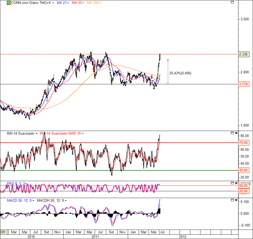 Corn 05-07-2012 (D).gif