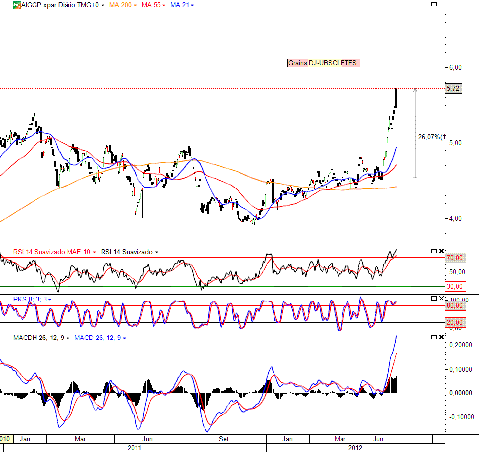 Grains 05-07-2012 (D).gif