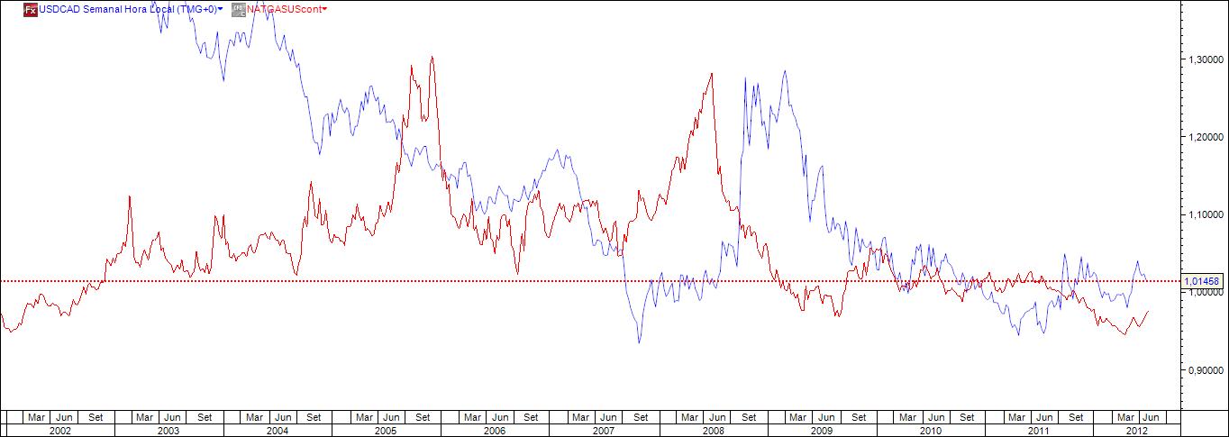 Correlação CAD NatGas.jpg