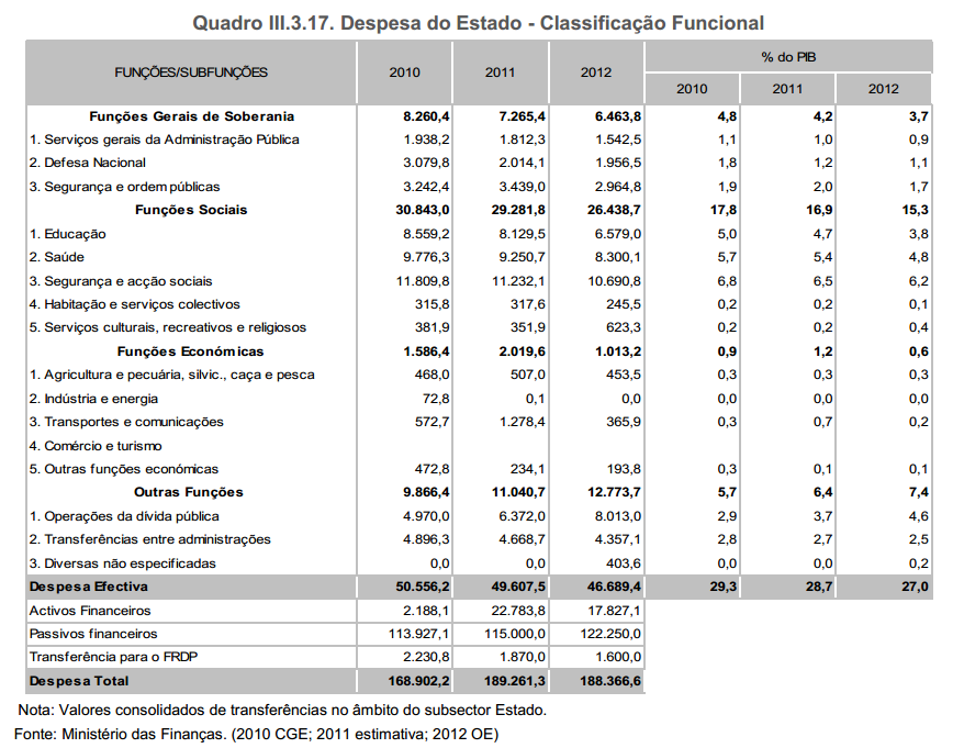 despesa funcional.PNG