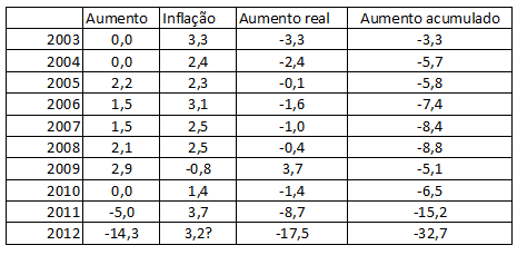 Aumentos.png