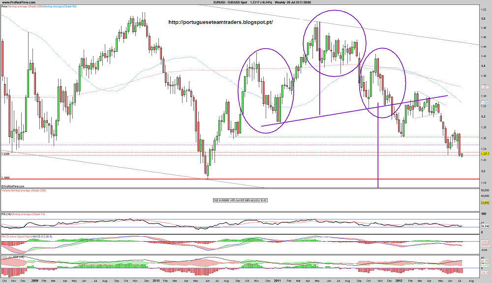 100712 EURUSD S.png